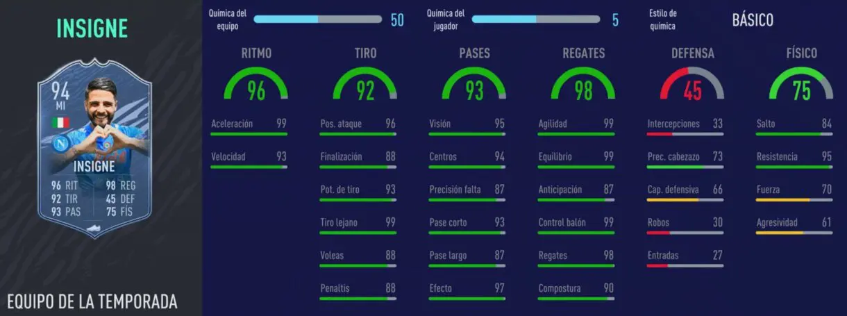 FIFA 21 Ultimate Team las mejores gangas de cada liga para el puesto de extremo izquierdo stats in game de Insigne TOTS