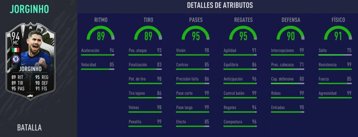 Stats in game de Jorginho Showdown. FIFA 21 Ultimate Team