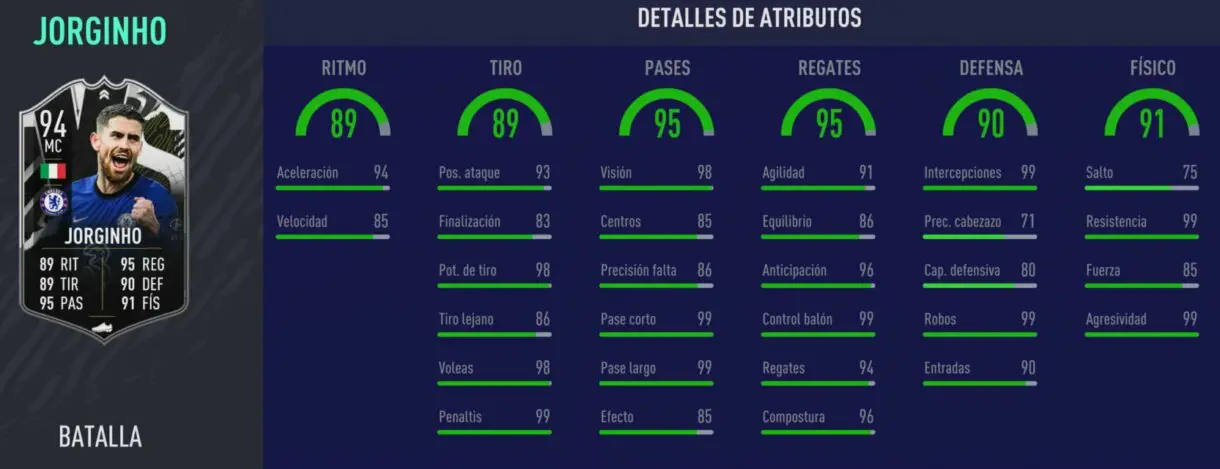Stats in game de Jorginho Showdown. FIFA 21 Ultimate Team