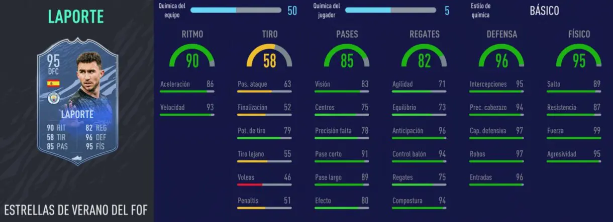 FIFA 21 Ultimate Team los mejores centrales de bajo precio para cada liga stats in game Laporte Summer Stars