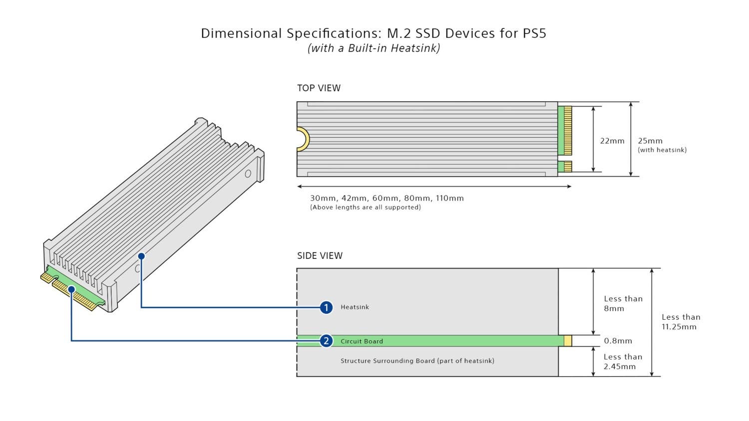 PS5 ya es compatible con SSD M.2; cómo instalarlo, cuáles son