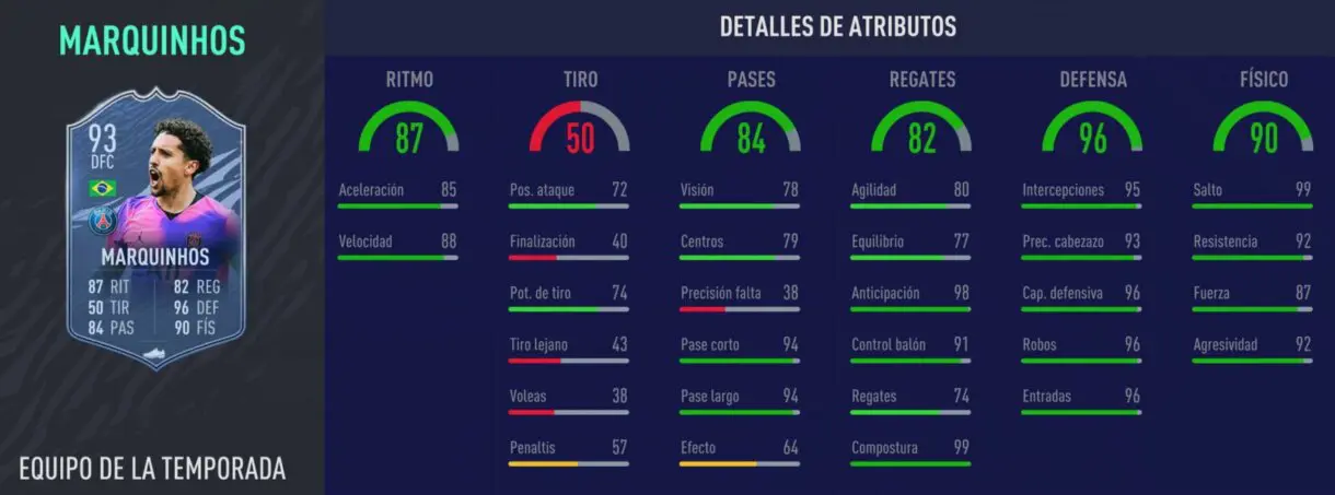 FIFA 21 Ultimate Team los mejores centrales de bajo precio para cada liga stats in game Marquinhos TOTS