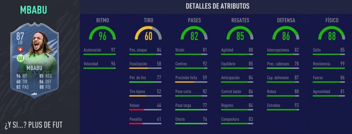 FIFA 21: los laterales derechos más interesantes de cada liga relación calidad/precio Ultimate Team stats in game de Mbabu What If