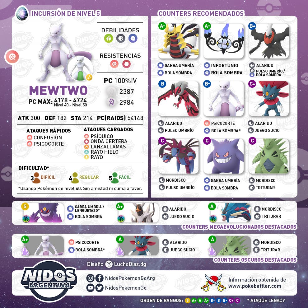 Guía] Pokémon GO: cómo vencer a Mewtwo en las incursiones