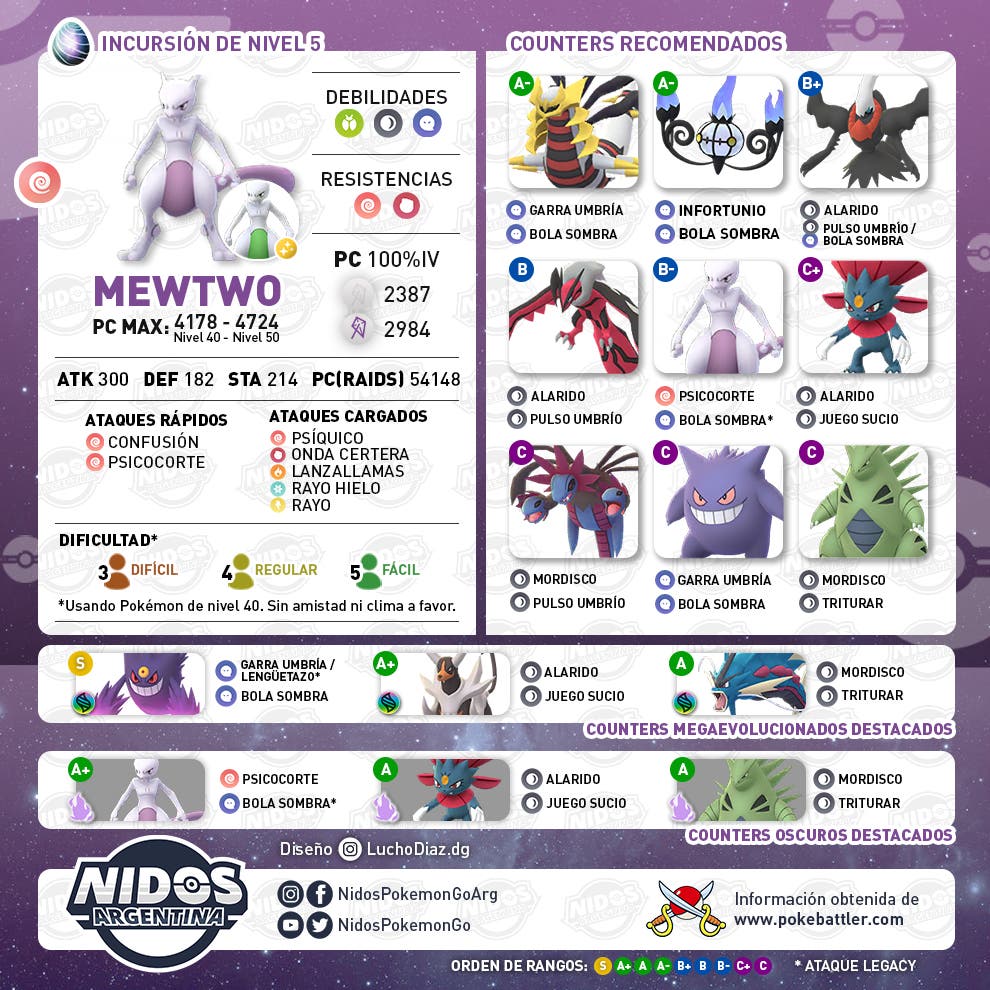 Guía para la Incursión de Mewtwo Oscuro en Pokémon GO