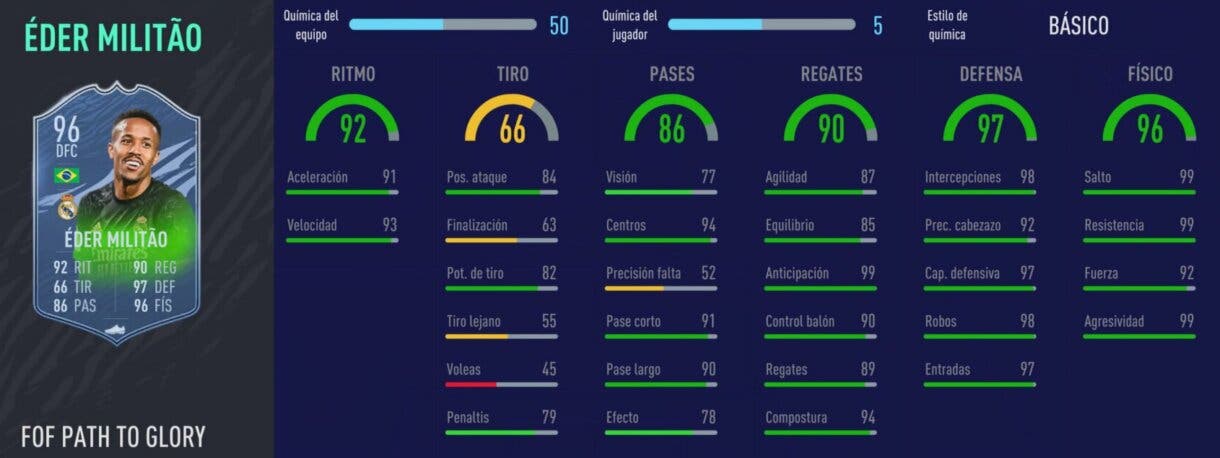 FIFA 21: por fin se actualizan las cartas Festival of FUTball. Aquí puedes ver sus nuevas estadísticas Ultimate Team Stats in game Militao
