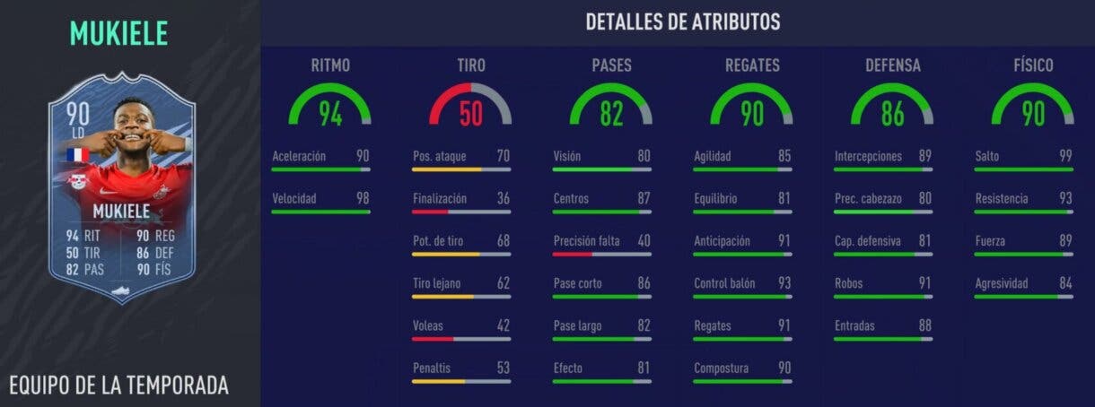 FIFA 21: los laterales derechos más interesantes de cada liga relación calidad/precio Ultimate Team stats in game de Mukiele TOTS