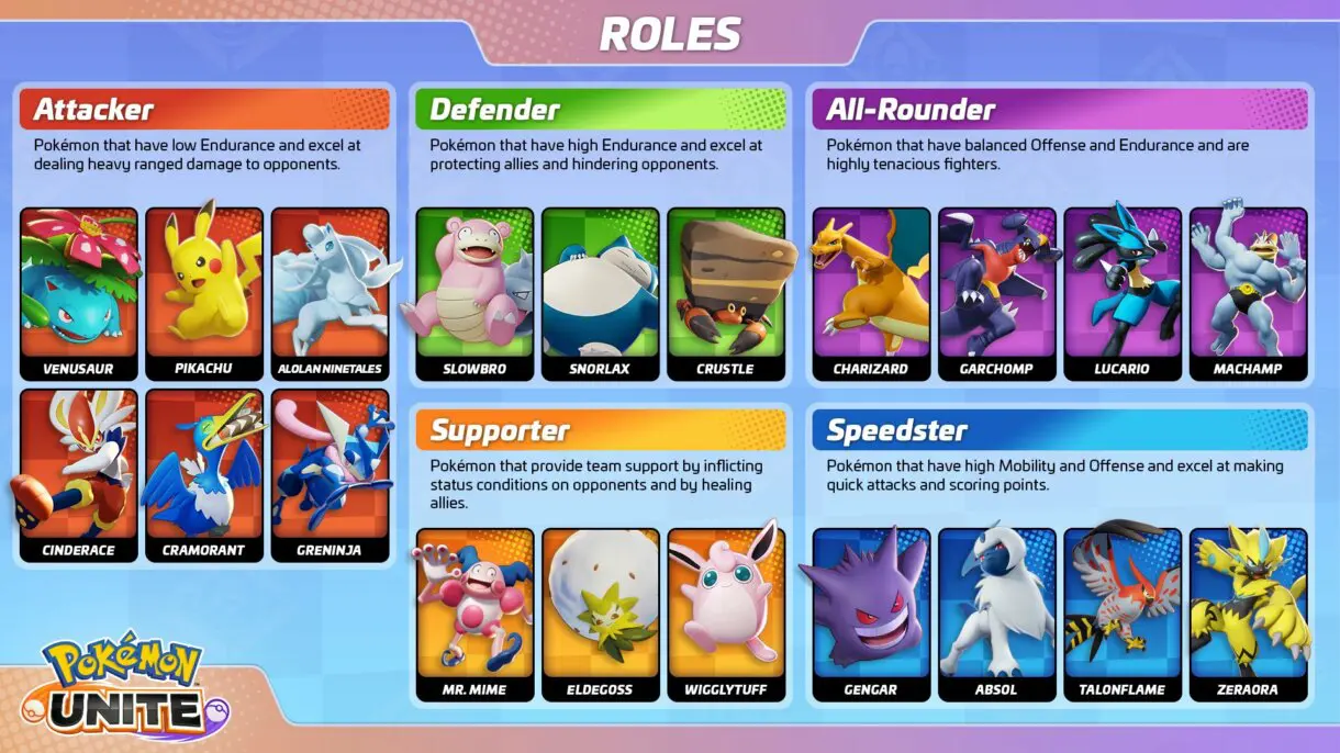 Pokemon UNITE roles