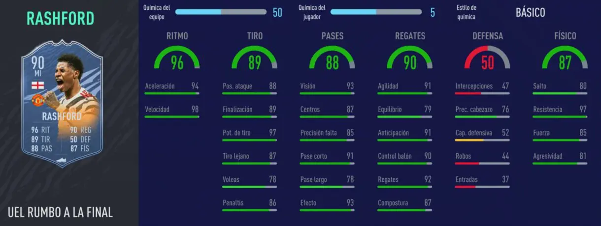 FIFA 21 Ultimate Team las mejores gangas de cada liga para el puesto de extremo izquierdo stats in game de Rashford RTTF