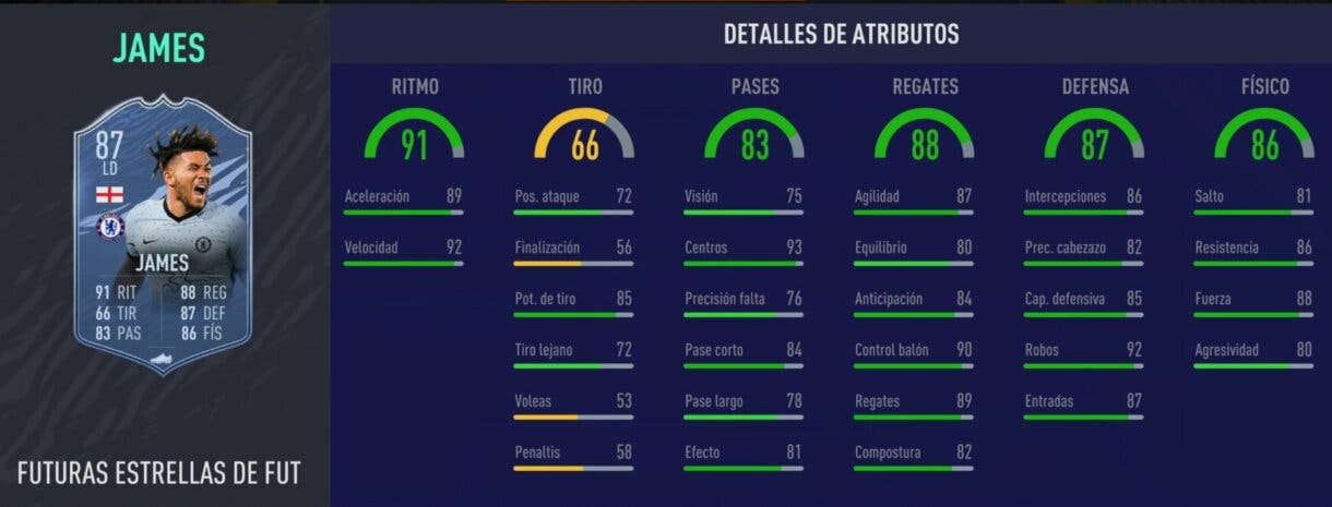 FIFA 21: los laterales derechos más interesantes de cada liga relación calidad/precio Ultimate Team stats in game de Reece James Future Stars