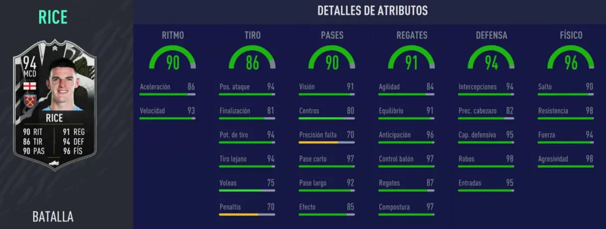 Stats in game de Rice Showdown. FIFA 21 Ultimate Team