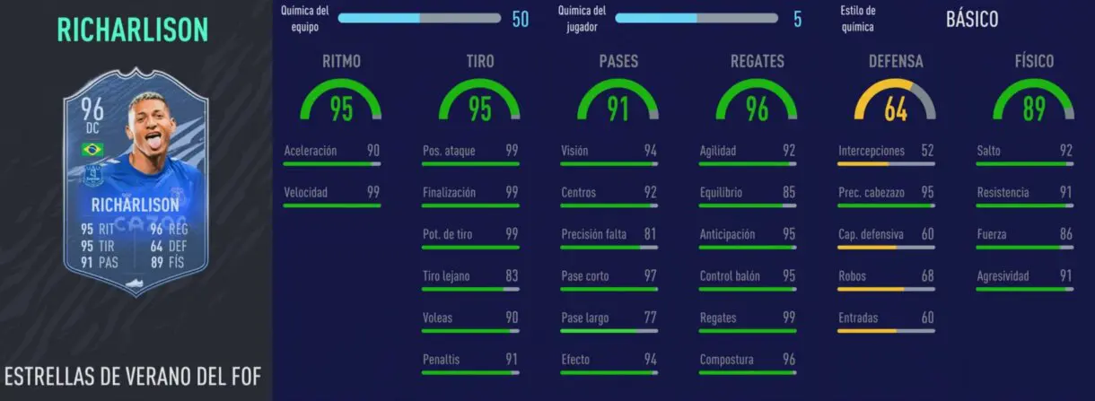 FIFA 21 Ultimate Team: cartas Summer Stars que son muy interesantes relación calidad/precio. Stats in game de Richarlison