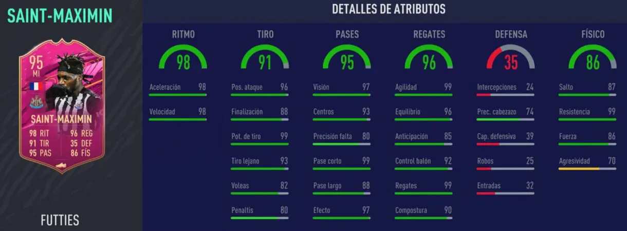 Stats in game de Saint-Maximin FUTTIES. FIFA 21 Ultimate Team