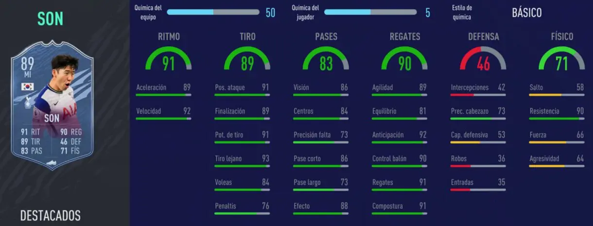 FIFA 21 Ultimate Team las mejores gangas de cada liga para el puesto de extremo izquierdo stats in game de Son Headliners