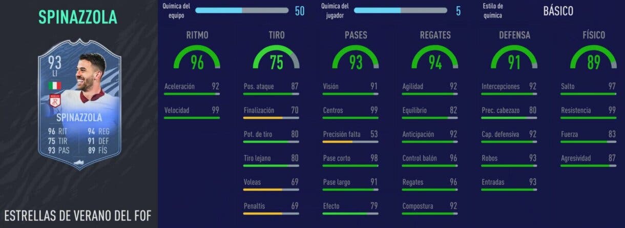 FIFA 21: los mejores laterales izquierdos de cada liga relación calidad/precio Ultimate Team Stats in game Spinazzola Summer Stars