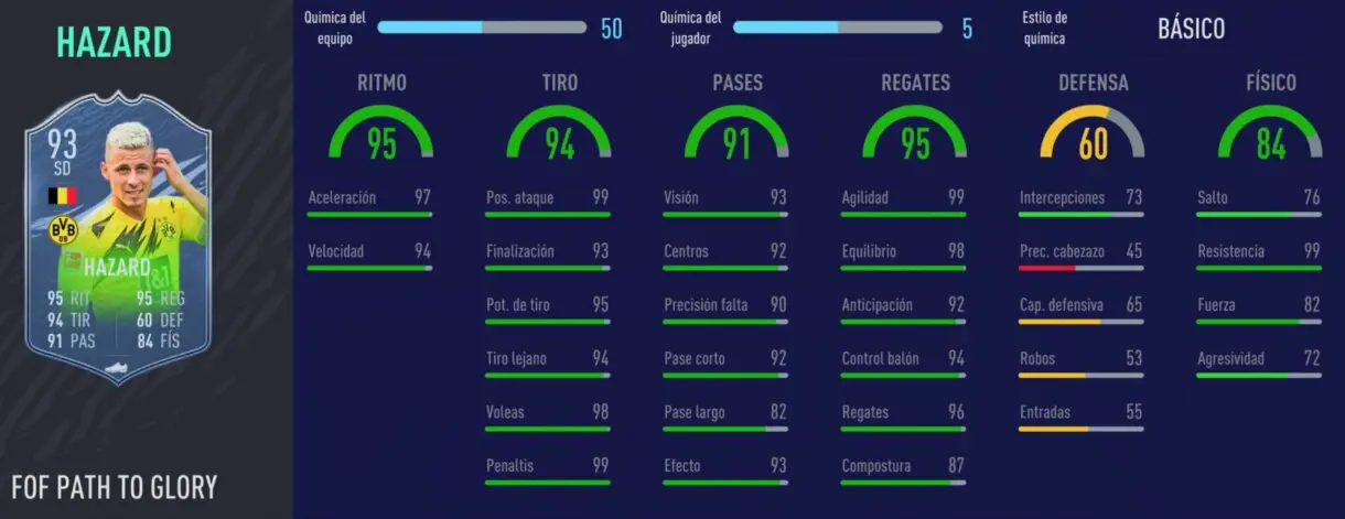 FIFA 21 Ultimate Team. Festival of FUTball Stats in game de Thorgan Hazard