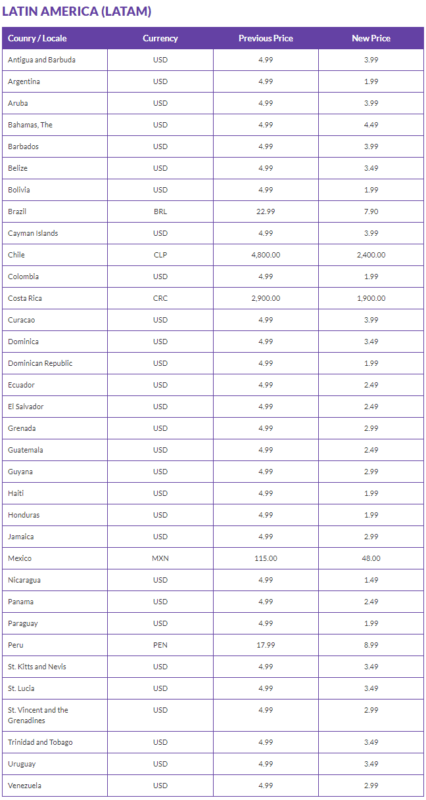 tabla precios twitch