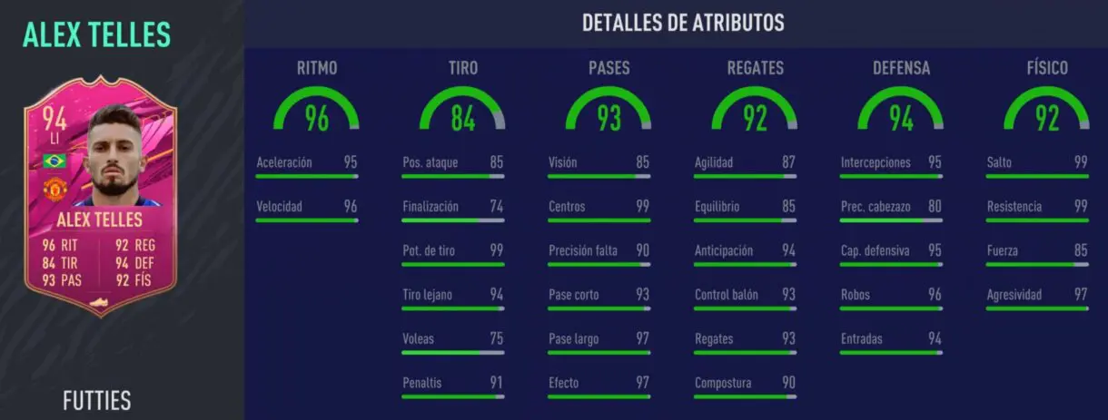 Stats in game de Telles FUTTIES. FIFA 21 Ultimate Team