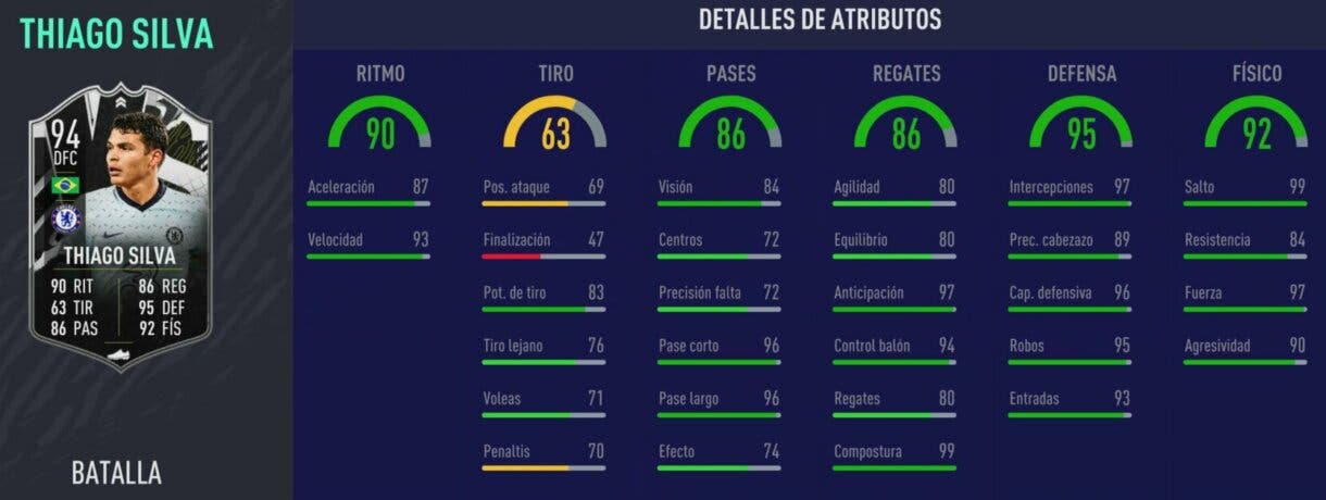 Stats in game de Thiago Silva Showdown. FIFA 21 Ultimate Team