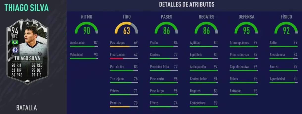 Stats in game de Thiago Silva Showdown. FIFA 21 Ultimate Team