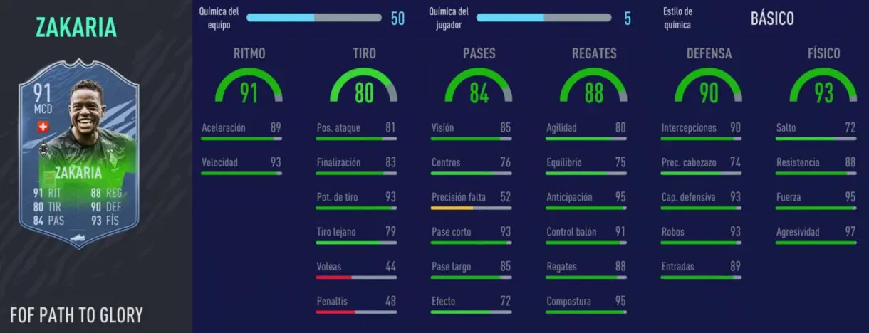 FIFA 21: los mediocentros defensivos más interesantes relación calidad/precio Zakaria Festival of FUTball