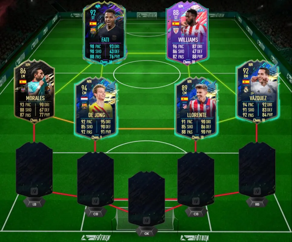 FIFA 21 Ultimate Team Guía Ansu Fati FUTTIES