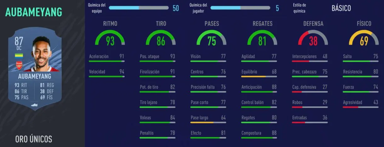 FIFA 22 medias: cracks de la Premier League con muchas posibilidades de empeorar Ultimate Team Aubameyang