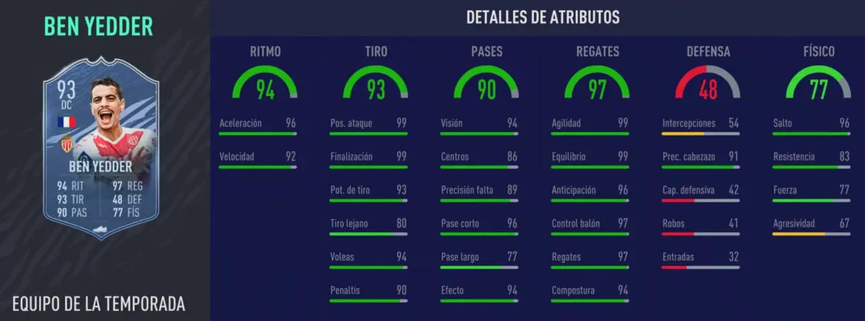 Stats in game Ben Yedder TOTS FIFA 21 Ultimate Team