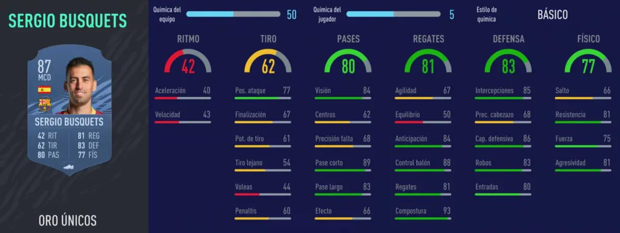 FIFA 22 medias: jugadores del Barcelona que probablemente empeoren Ultimate Team 2