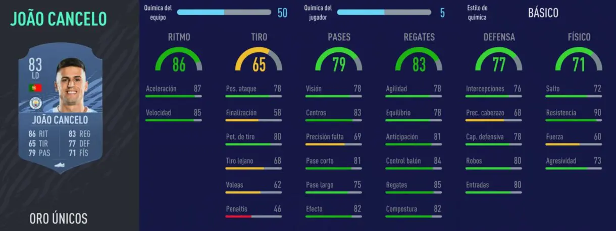 FIFA 22 medias: buenos jugadores de la Premier League que pueden ser aún más interesantes la próxima temporada Ultimate Team Joao Cancelo