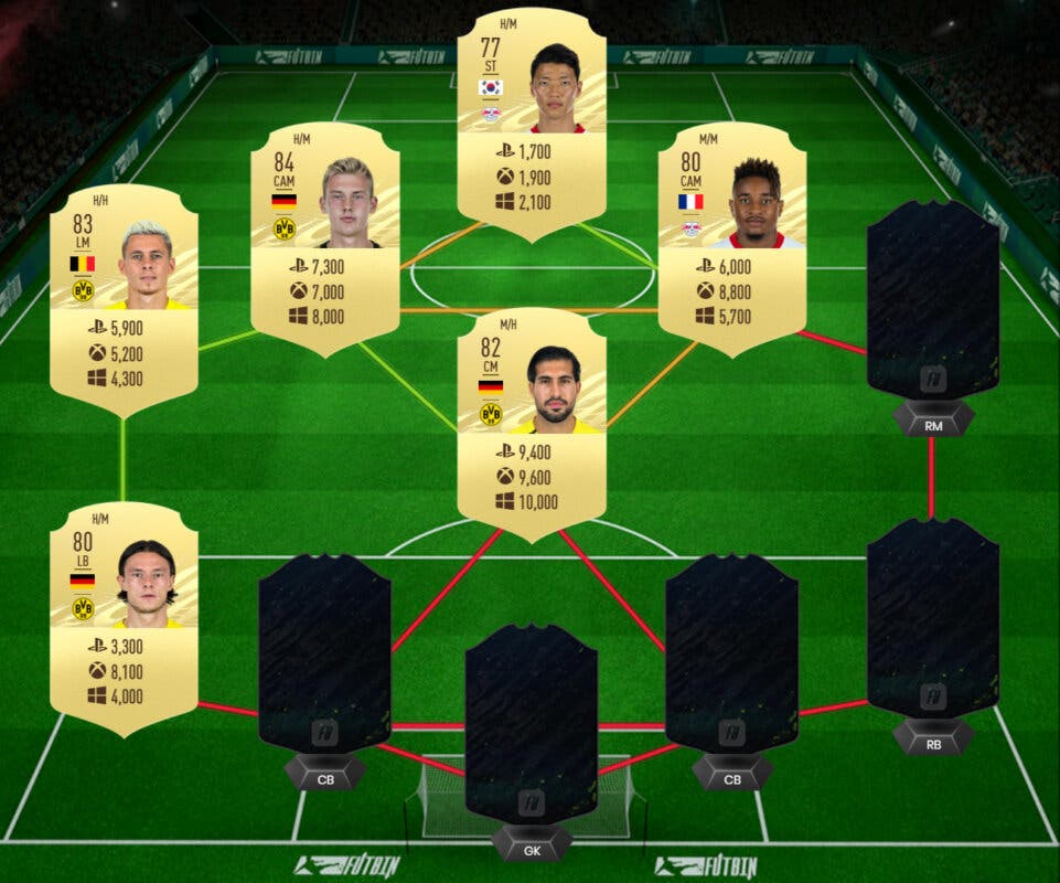 FIFA 21: guía para conseguir a Manuel Akanji FUTTIES gratuito Ultimate Team combinación 3 precio