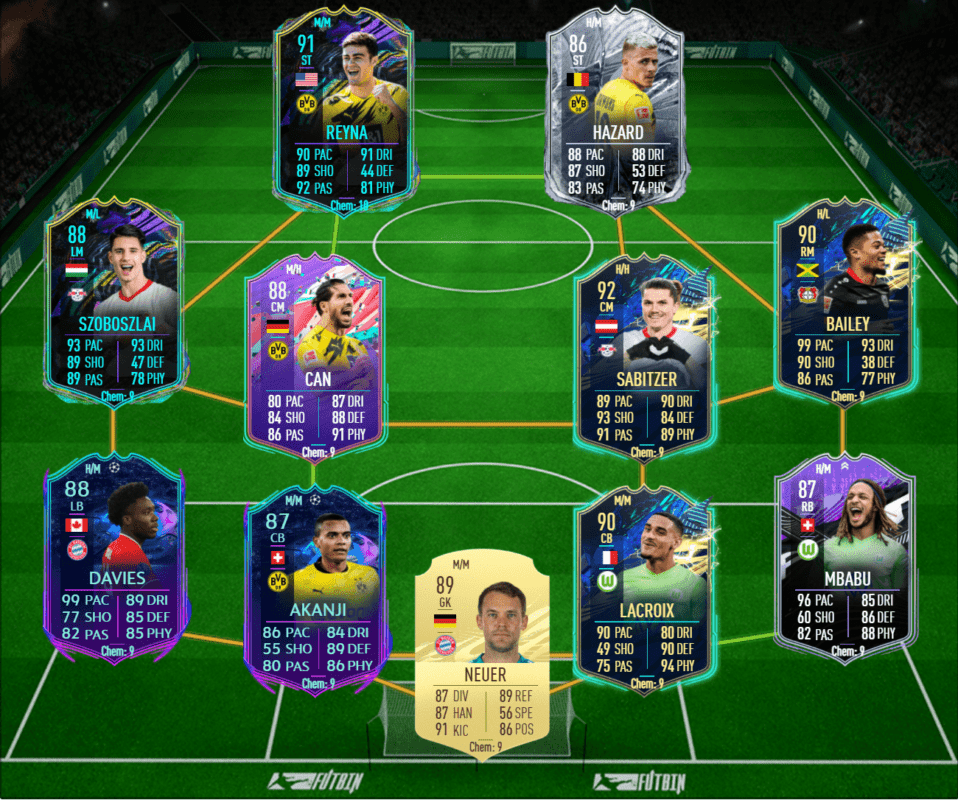 FIFA 21: las mejores plantillas de la Bundesliga, relación calidad/precio, para el próximo FUT Champions equipo 2