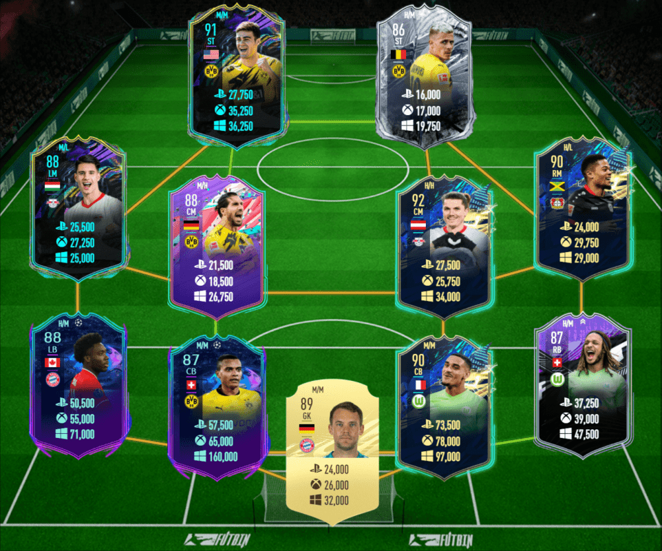 FIFA 21: las mejores plantillas de la Bundesliga, relación calidad/precio, para el próximo FUT Champions equipo 2 precio