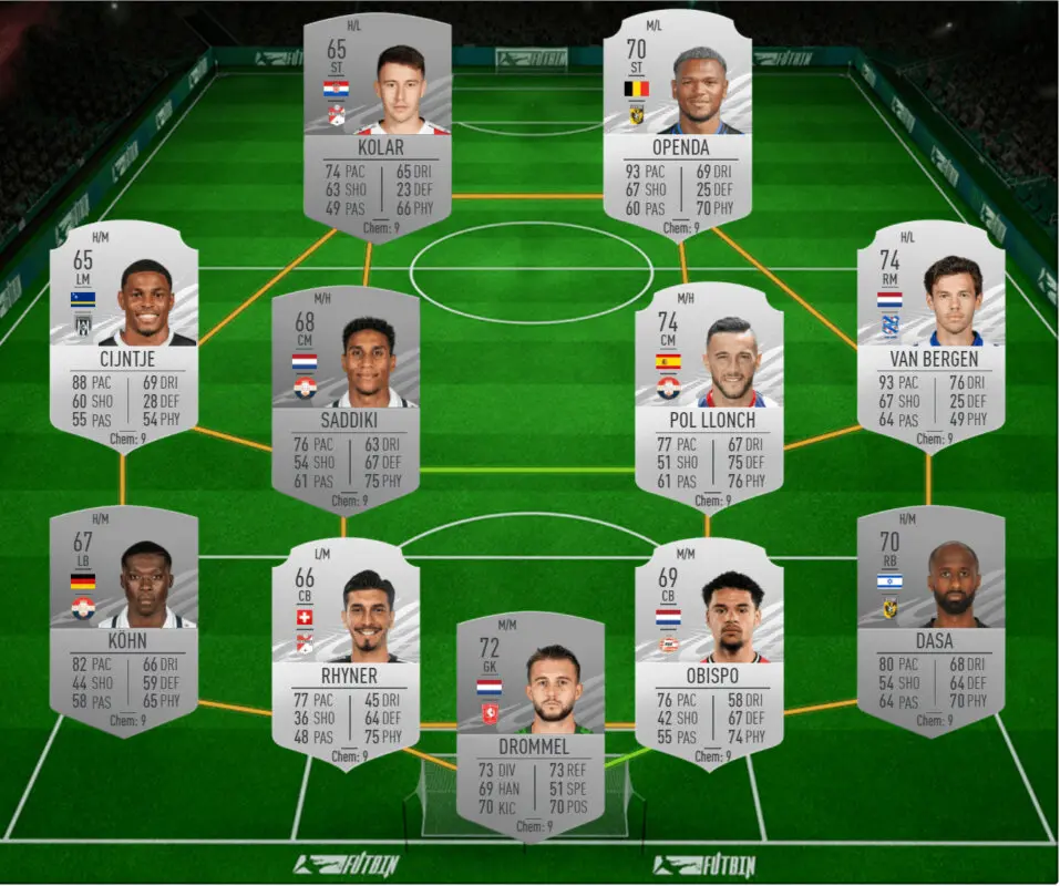 FIFA 21 Icon Swaps: ahorra tiempo consiguiendo todos los tokens offline con estas plantillas Ultimate Team 3
