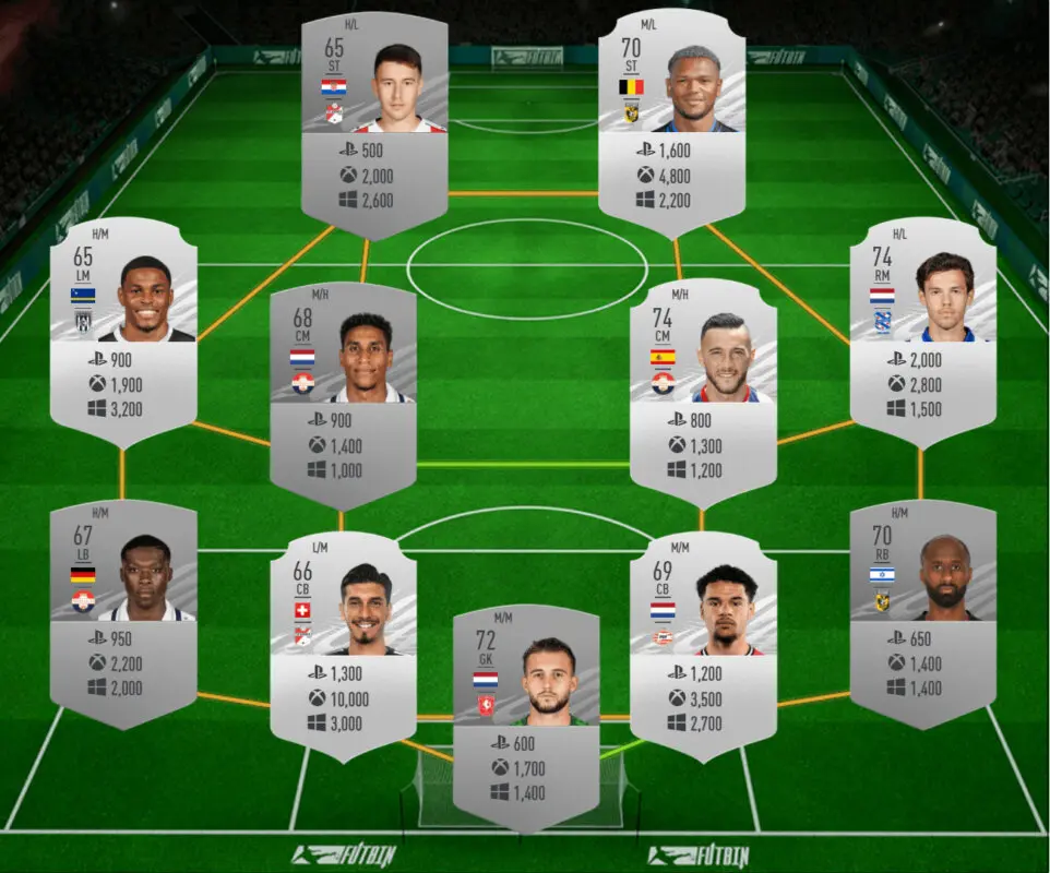 FIFA 21 Icon Swaps: ahorra tiempo consiguiendo todos los tokens offline con estas plantillas Ultimate Team 4