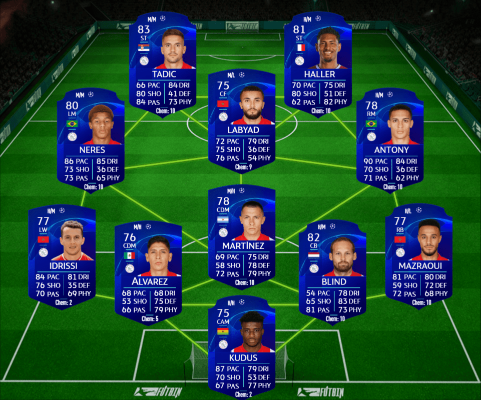 FIFA 21 Icon Swaps: ahorra tiempo consiguiendo todos los tokens offline con estas plantillas Ultimate Team 5