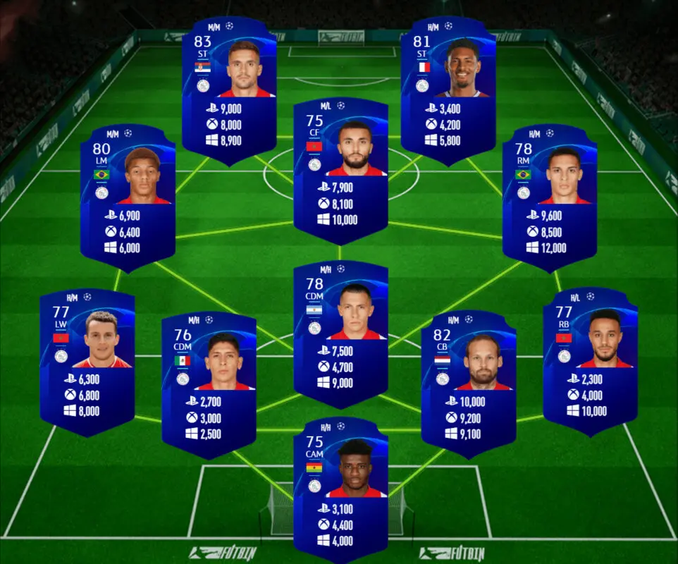 FIFA 21 Icon Swaps: ahorra tiempo consiguiendo todos los tokens offline con estas plantillas Ultimate Team 6