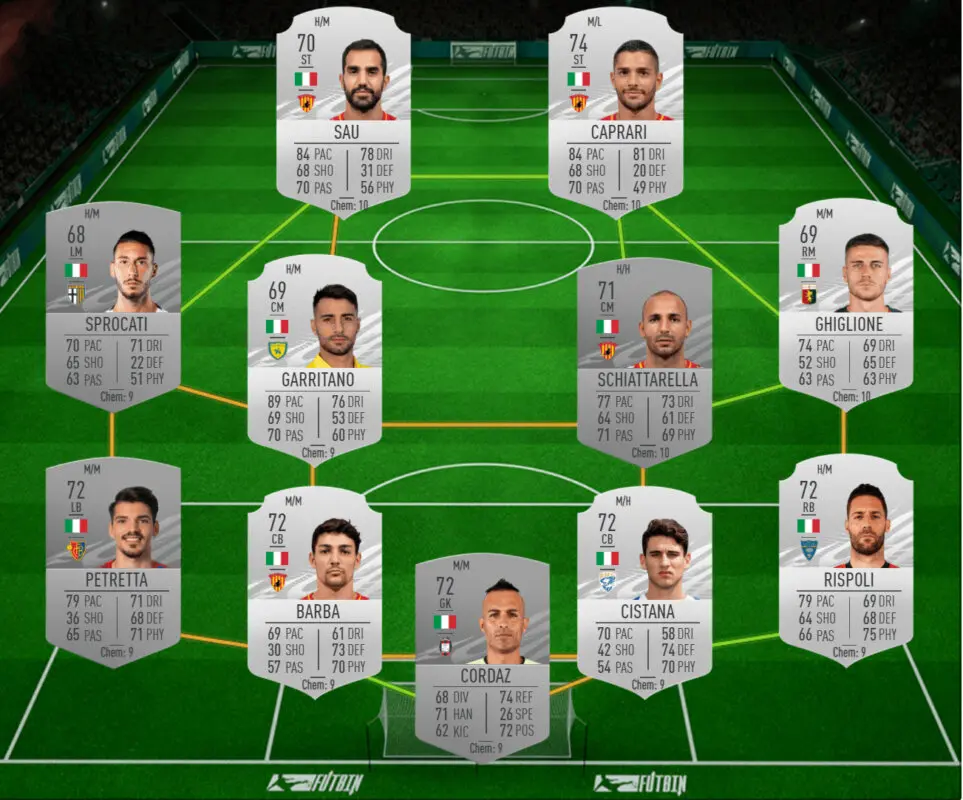 FIFA 21 Icon Swaps: ahorra tiempo consiguiendo todos los tokens offline con estas plantillas Ultimate Team 7