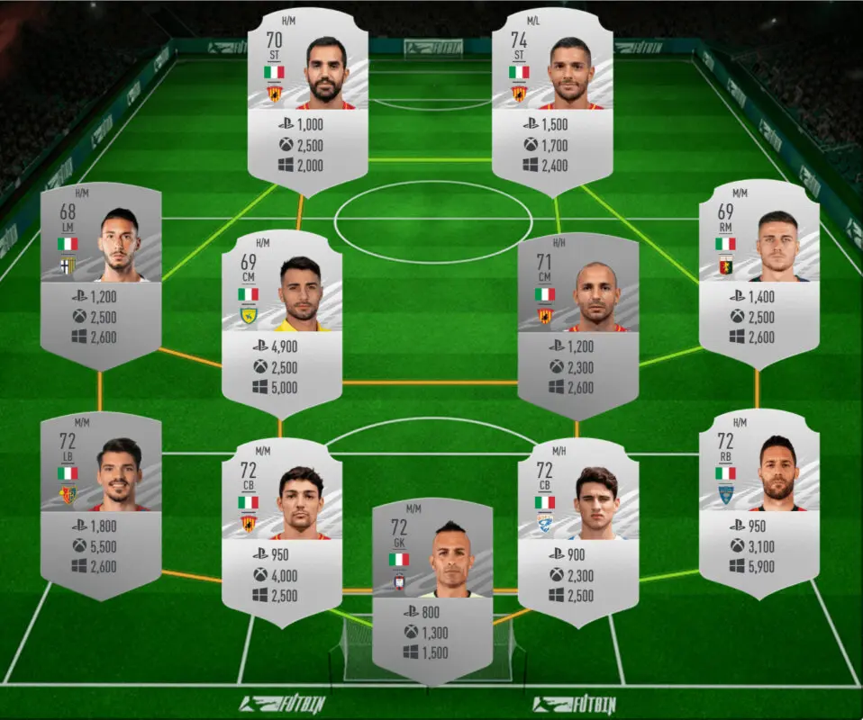FIFA 21 Icon Swaps: ahorra tiempo consiguiendo todos los tokens offline con estas plantillas Ultimate Team 8