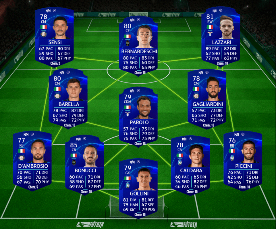 FIFA 21 Icon Swaps: ahorra tiempo consiguiendo todos los tokens offline con estas plantillas Ultimate Team 1