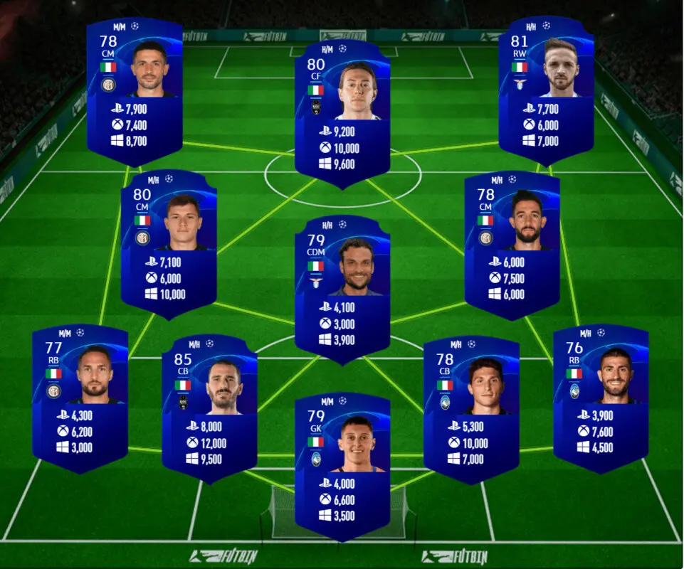 FIFA 21 Icon Swaps: ahorra tiempo consiguiendo todos los tokens offline con estas plantillas Ultimate Team 2