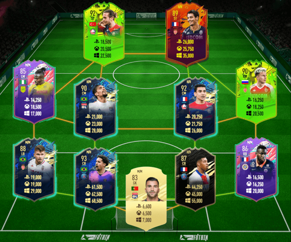 FIFA 21: las mejores plantillas de la Ligue One para jugar el próximo FUT Champions Ultimate Team 2 precio