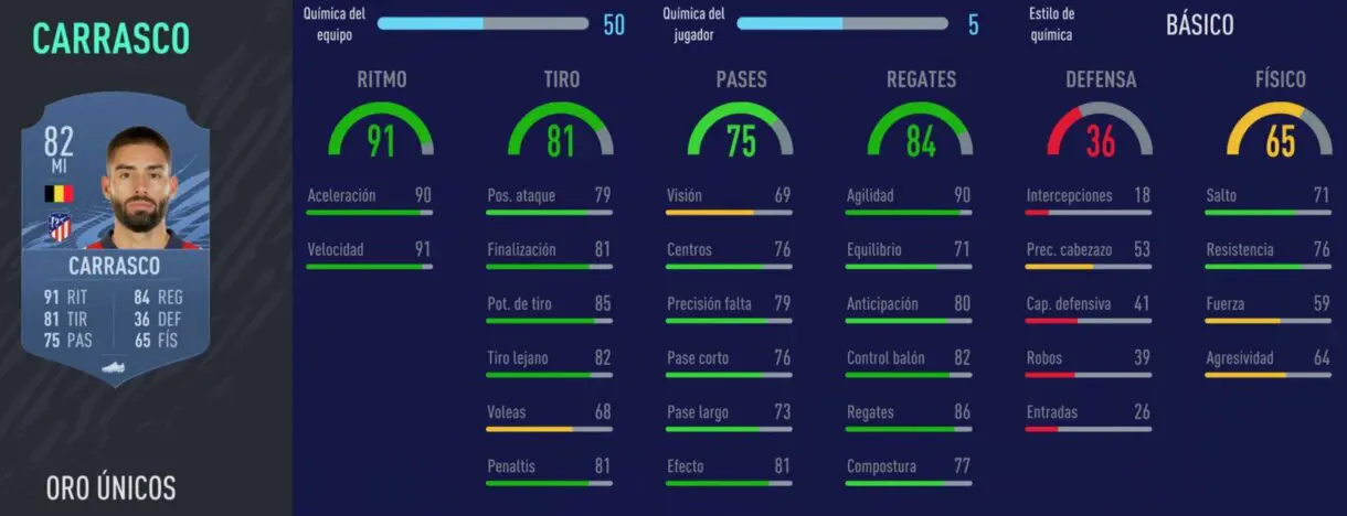 FIFA 22 medias: cartas interesantes de la Liga Santander que pueden ser aún mejores (primera parte) Ultimate Team Carrasco
