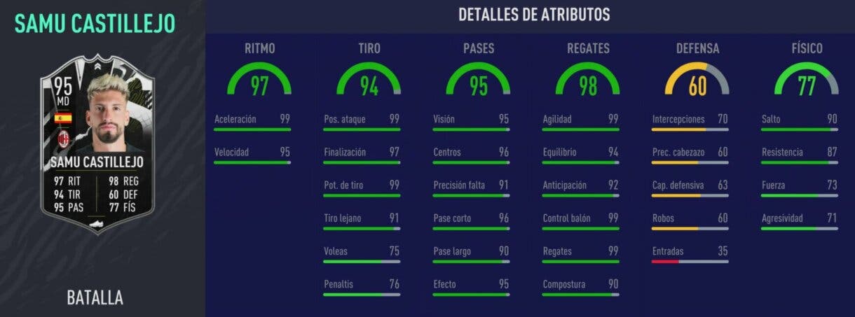 Stats in game de Samu Castillejo Showdown. FIFA 21 Ultimate Team