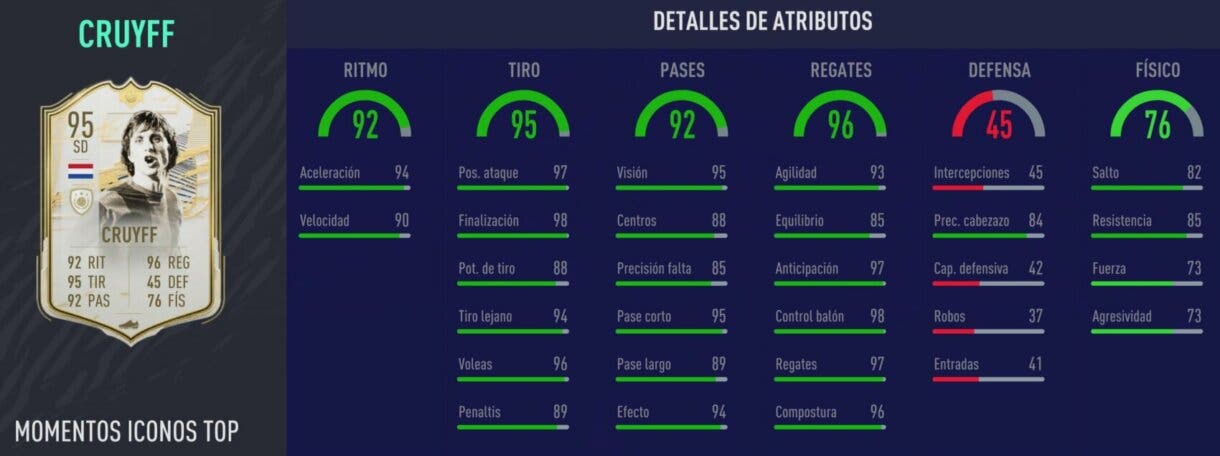 Stats in game de Johan Cruyff Moments FIFA 21 Ultimate Team Icono SBC