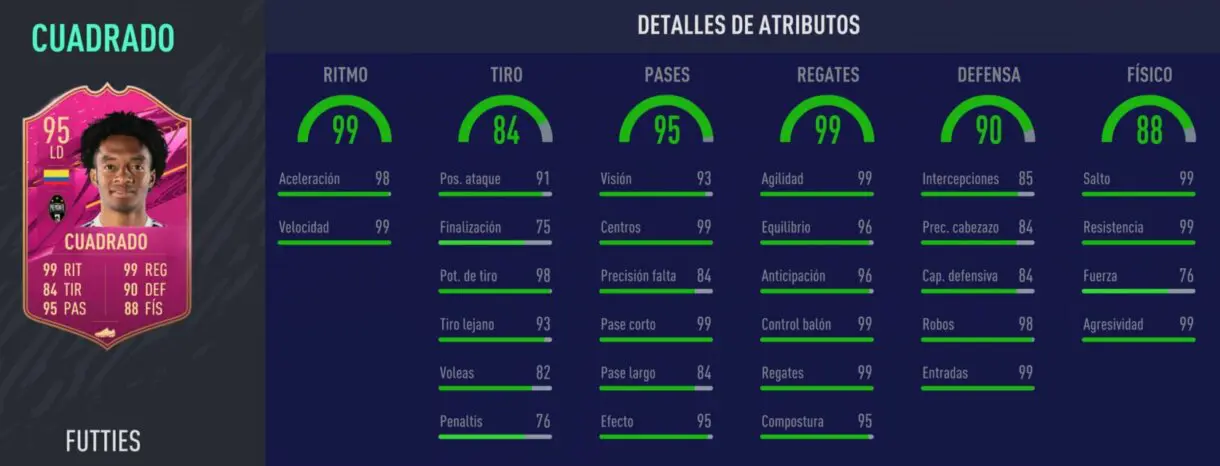 Stats in game de Cuadrado FUTTIES. FIFA 21 Ultimate Team