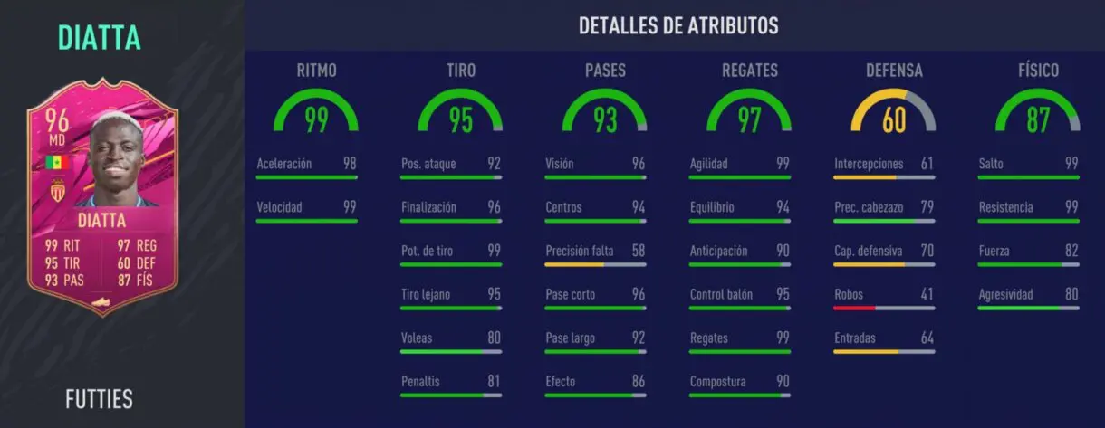 Stats in game de Diatta FUTTIES. FIFA 21 Ultimate Team
