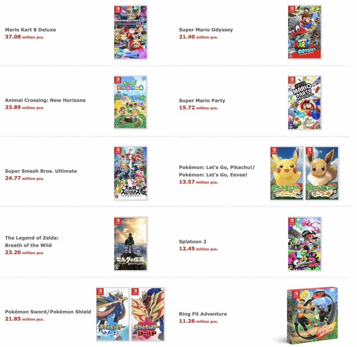 Los juegos más vendidos de la Nintendo Switch