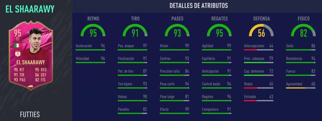 Stats in game de El Shaarawy FUTTIES. FIFA 21 Ultimate Team