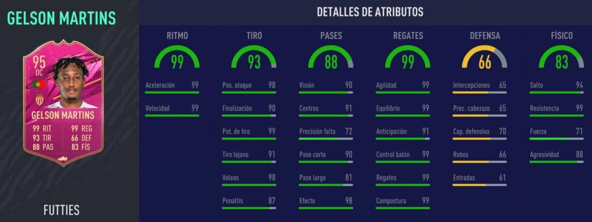 Stats in game de Gelson Martins FUTTIES. FIFA 21 Ultimate Team